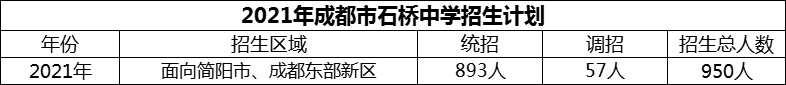 2024年成都市石橋中學招生計劃是多少？