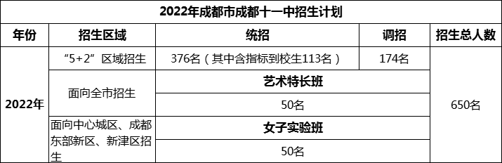 2024年成都市成都十一中招生計劃是多少？