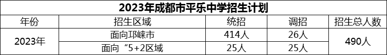 2024年成都市平樂中學(xué)招生計劃是多少？