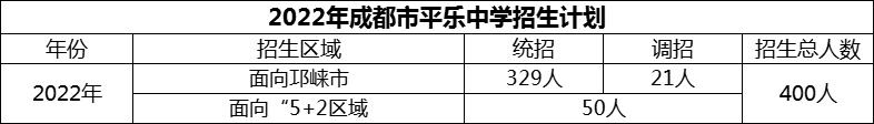 2024年成都市平樂中學(xué)招生計劃是多少？