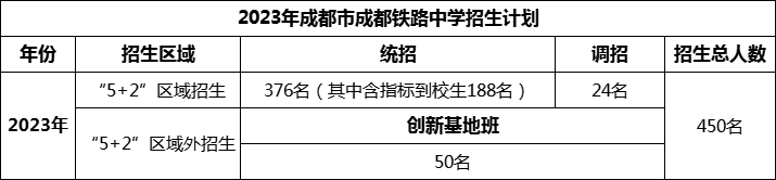 2024年成都市成都鐵路中學(xué)招生人數(shù)是多少？