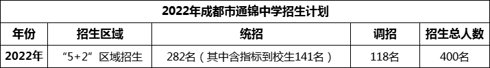 2024年成都市通錦中學(xué)招生計劃是多少？