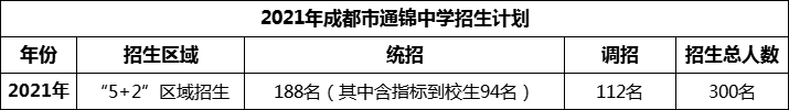 2024年成都市通錦中學(xué)招生計劃是多少？