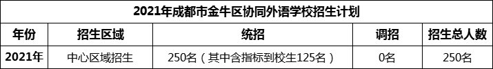 2024年成都市金牛區(qū)協(xié)同外語學(xué)校招生計(jì)劃是多少？