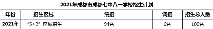 2024年成都市成都七中八一學(xué)校招生人數(shù)是多少？