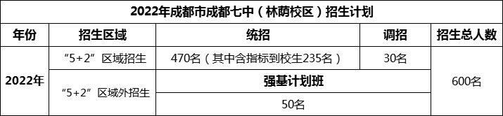 2024年成都市成都七中招生人數(shù)是多少？