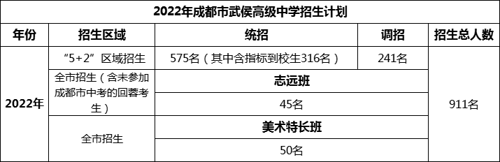 2024年成都市武侯高級中學招生人數(shù)是多少？