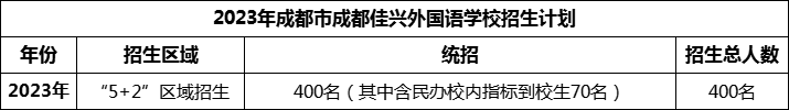 2024年成都市成都佳興外國語學(xué)校招生人數(shù)是多少？