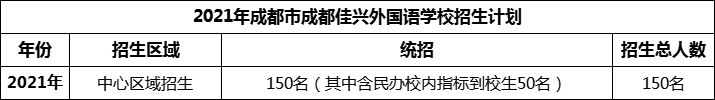 2024年成都市成都佳興外國語學(xué)校招生人數(shù)是多少？