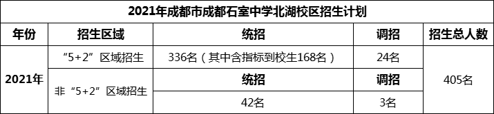 2024年成都市成都石室中學(xué)北湖校區(qū)招生人數(shù)是多少？