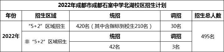 2024年成都市成都石室中學(xué)北湖校區(qū)招生人數(shù)是多少？