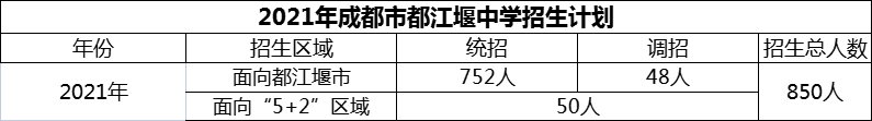 2024年成都市都江堰中學(xué)招生人數(shù)是多少？