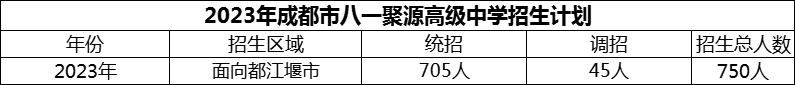 2024年成都市八一聚源高級中學招生人數(shù)是多少？