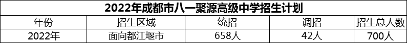 2024年成都市八一聚源高級中學招生人數(shù)是多少？