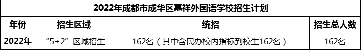 2024年成都市成華區(qū)嘉祥外國語學(xué)校招生人數(shù)是多少？