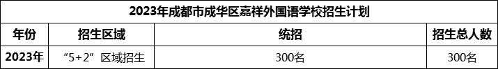 2024年成都市成華區(qū)嘉祥外國語學(xué)校招生人數(shù)是多少？