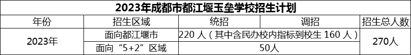 2024年成都市都江堰玉壘學(xué)校招生人數(shù)是多少？