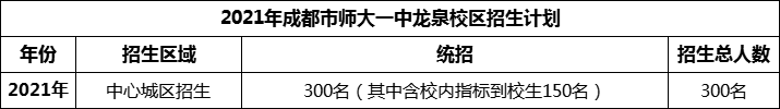 2024年成都市師大一中龍泉校區(qū)招生計劃是多少？