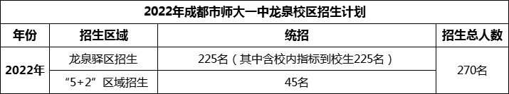 2024年成都市師大一中龍泉校區(qū)招生計劃是多少？