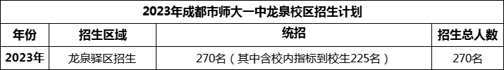 2024年成都市師大一中龍泉校區(qū)招生計劃是多少？