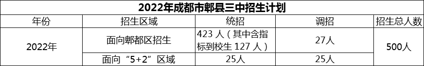 2024年成都市郫縣三中招生人數(shù)是多少？