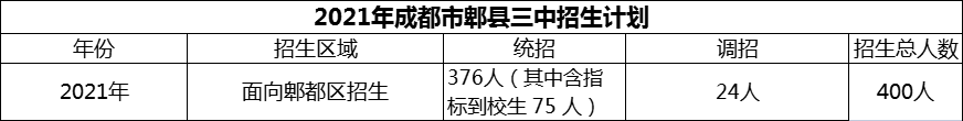 2024年成都市郫縣三中招生人數(shù)是多少？