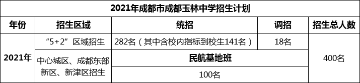 2024年成都市成都玉林中學(xué)招生計(jì)劃是多少？