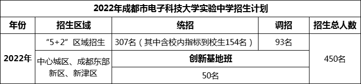 2024年成都市電子科技大學(xué)實(shí)驗(yàn)中學(xué)招生人數(shù)是多少？