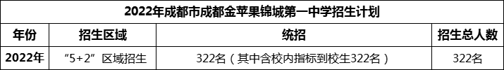 2024年成都市成都金蘋果錦城第一中學(xué)招生計(jì)劃是多少？