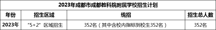 2024年成都市成都金蘋果錦城第一中學(xué)招生計(jì)劃是多少？