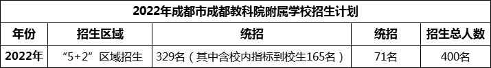 2024年成都市成都教科院附屬學(xué)校招生計(jì)劃是多少？