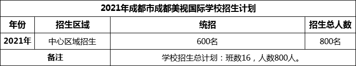 2024年成都市成都美視國(guó)際學(xué)校招生計(jì)劃是多少？