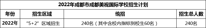 2024年成都市成都美視國(guó)際學(xué)校招生計(jì)劃是多少？