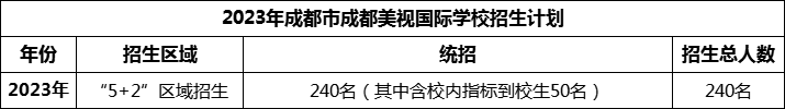 2024年成都市成都美視國(guó)際學(xué)校招生計(jì)劃是多少？