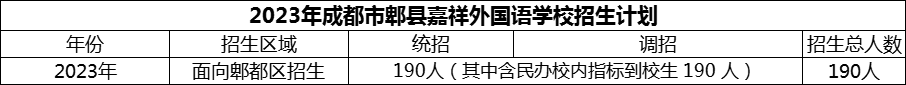 2024年成都市郫縣嘉祥外國語學(xué)校招生計劃是多少？