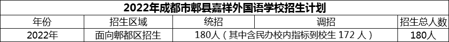 2024年成都市郫縣嘉祥外國語學(xué)校招生計劃是多少？