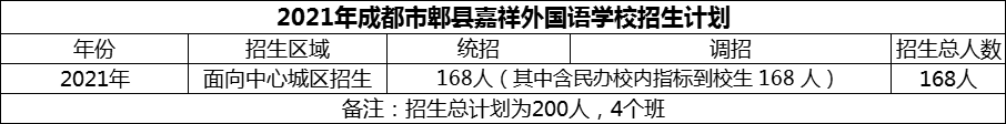 2024年成都市郫縣嘉祥外國語學(xué)校招生計劃是多少？