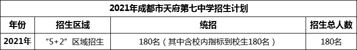 2024年成都市天府第七中學招生人數(shù)是多少？