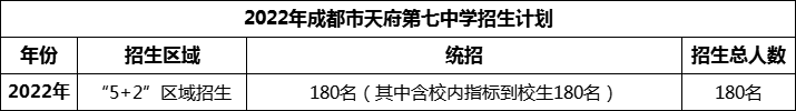 2024年成都市天府第七中學招生人數(shù)是多少？