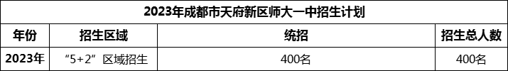 2024年成都市天府新區(qū)師大一中招生人數(shù)是多少？