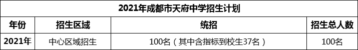 2024年成都市天府中學(xué)招生人數(shù)是多少？