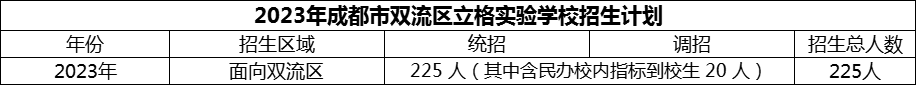 2024年成都市雙流區(qū)立格實(shí)驗(yàn)學(xué)校招生計(jì)劃是多少？