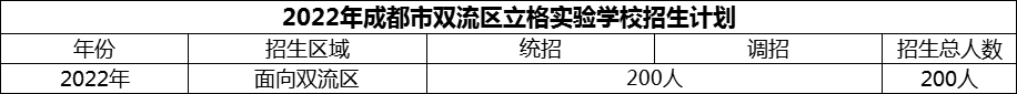 2024年成都市雙流區(qū)立格實(shí)驗(yàn)學(xué)校招生計(jì)劃是多少？