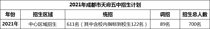 2024年成都市天府五中招生人數(shù)是多少？