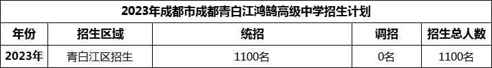 2024年成都市青白江鴻鵠高級(jí)中學(xué)招生人數(shù)是多少？