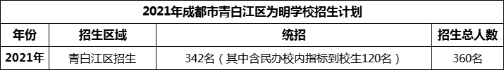 2024年成都市青白江區(qū)為明學(xué)校招生人數(shù)是多少？