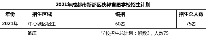 2024年成都市新都區(qū)狄邦肯思學校招生人數(shù)是多少？