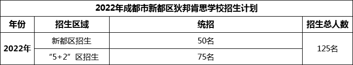 2024年成都市新都區(qū)狄邦肯思學校招生人數(shù)是多少？