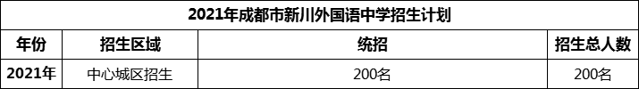 2024年成都市新川外國(guó)語(yǔ)中學(xué)招生計(jì)劃是多少？