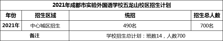 2024年成都市實驗外國語學校五龍山校區(qū)招生人數是多少？